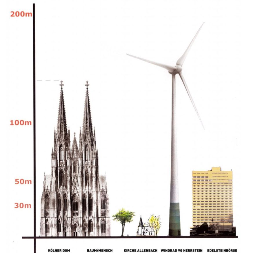und die sind noch klein